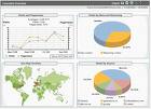 Web Analytics in india